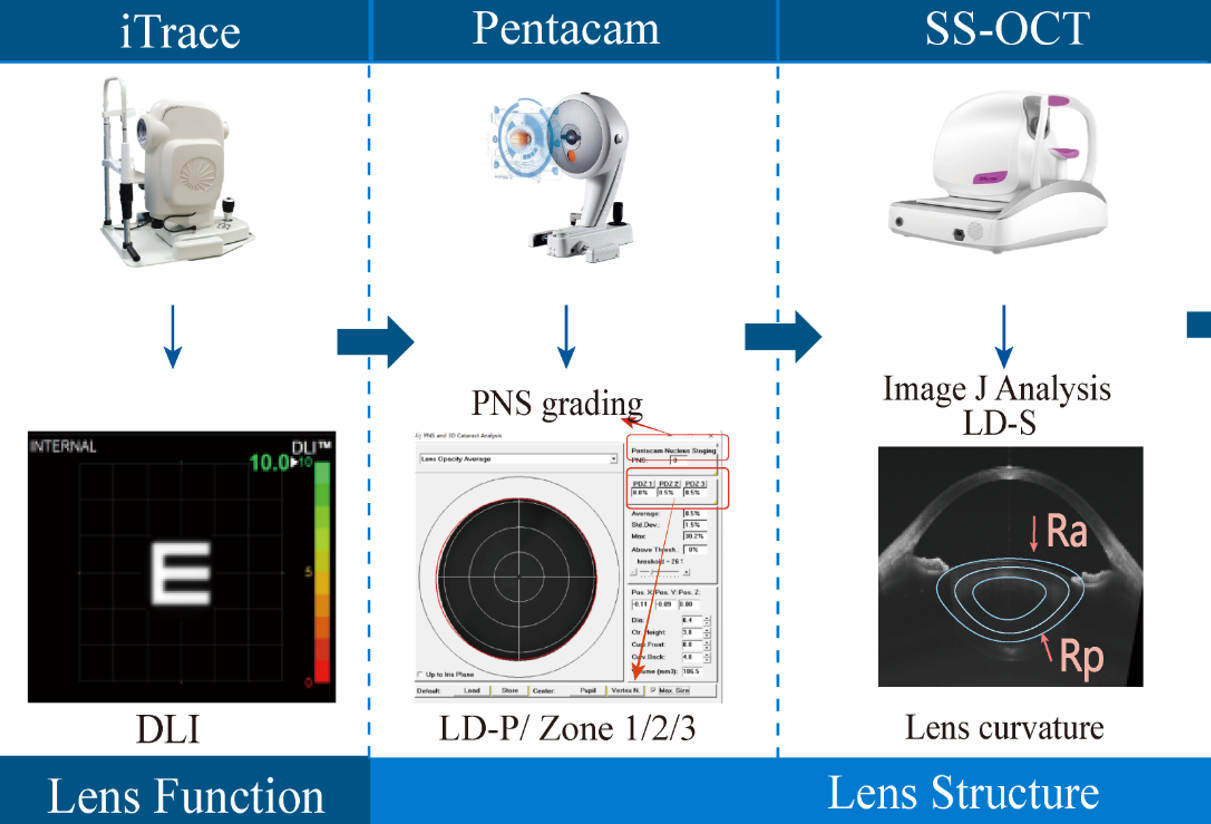 Lens Density Analysis